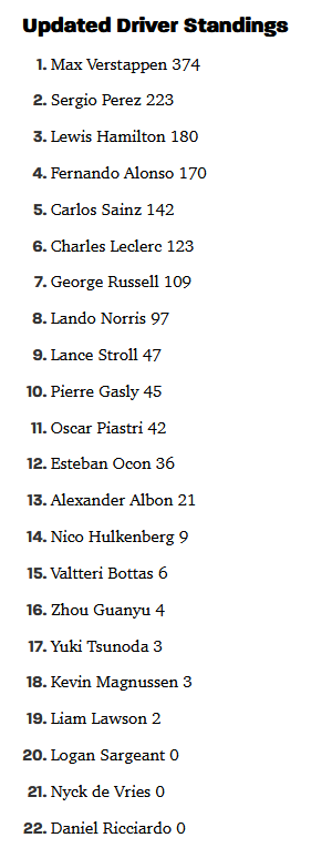 F1 Driver standings screenshot as of 2023-09-17.png