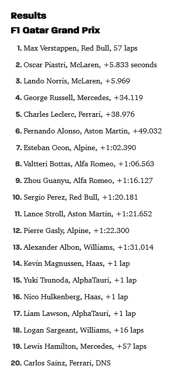 F1 2023-10-08 Qatar GP results screenshot.png