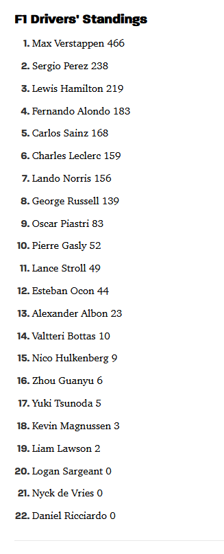 F1 Driver standings screenshot as of 2023-10-22.png