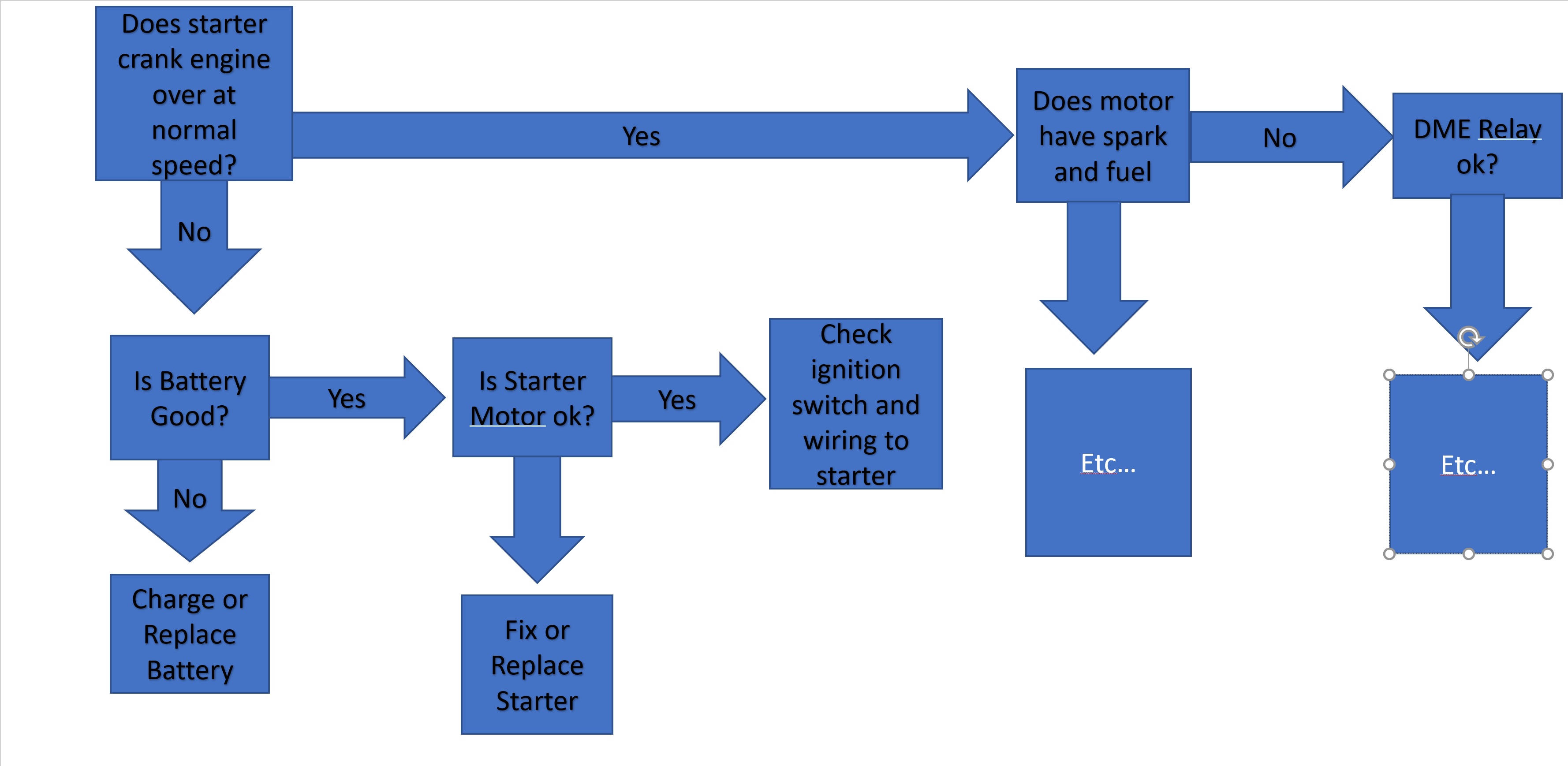 no start flowchart.jpg