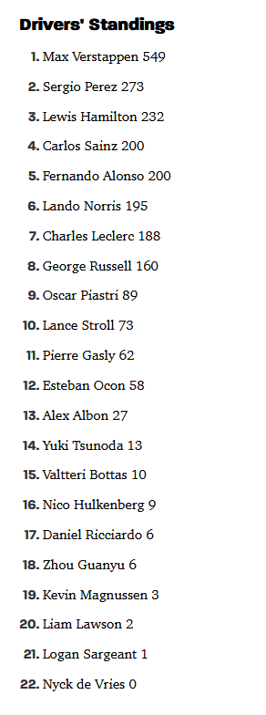 F1 Driver standings screenshot as of 2023-11-19.png