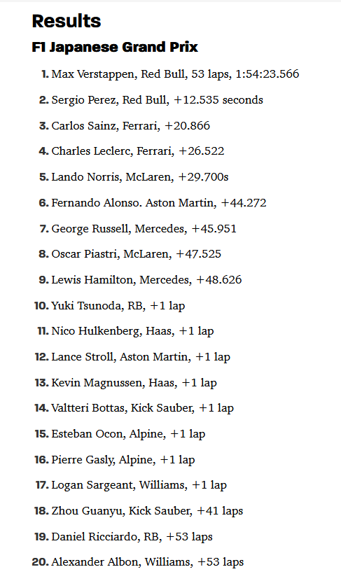 F1 2024-04-07 Japanese GP results.png