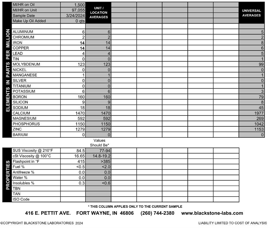 Blackstone Labs 944 S Image.png