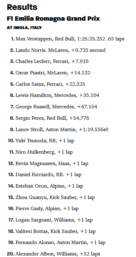 F1 2024-05-19 Imola GP results.png