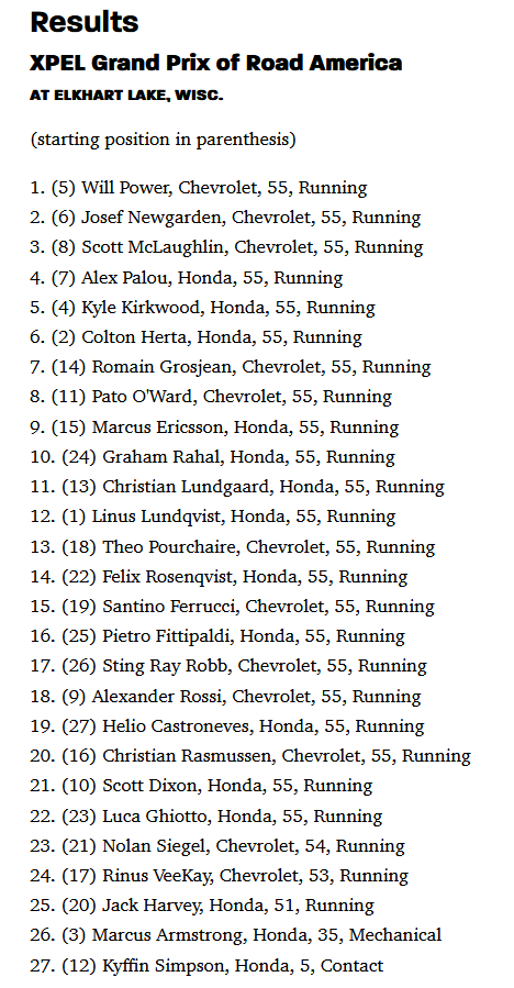 IndyCar 2024-06-09 Road America GP results screenshot.png