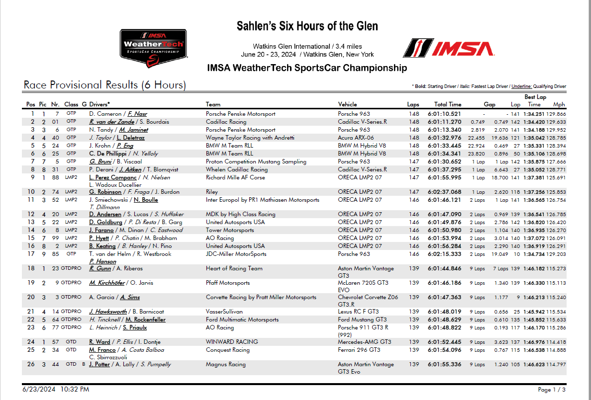 IMSA 2024-06-23 Watkins Glen Sahlen's Six Hours results.png