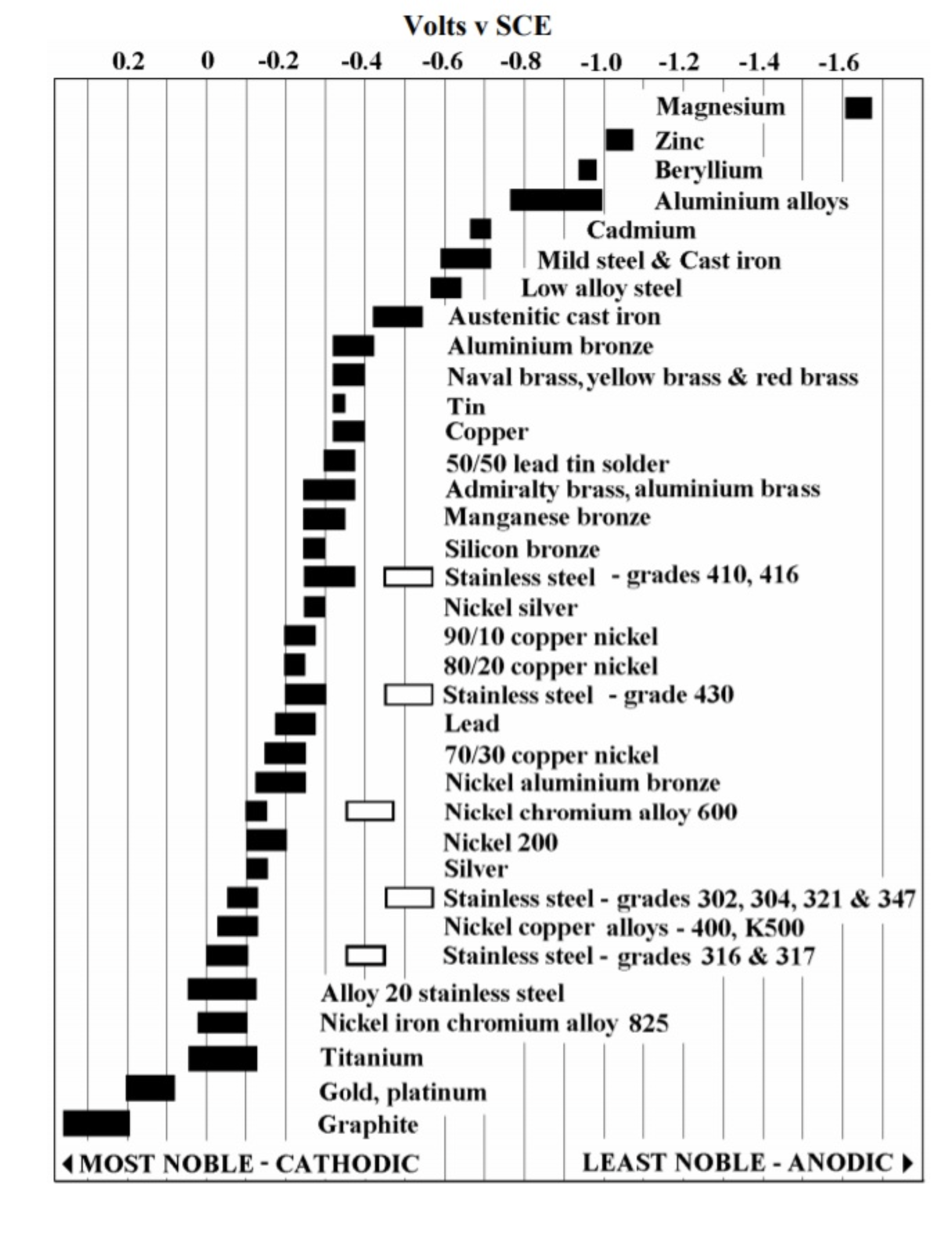 galvanic scale.png