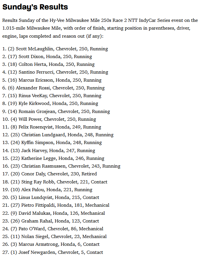 IndyCar 2024-09-01 Hy-Vee Milwaukee Mile 250 GP results screenshot.png