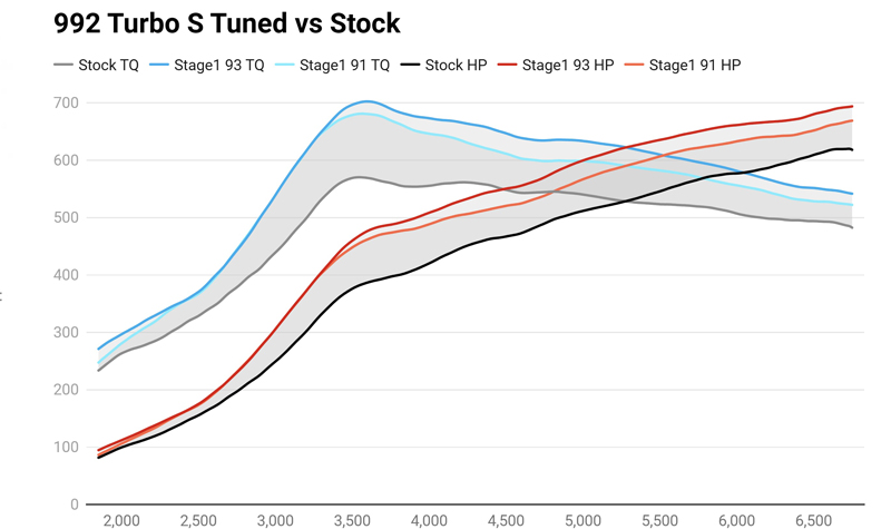 cobb-dyno.jpg