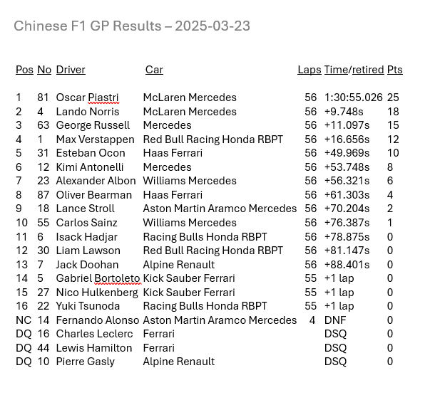 F1 2025-03-23 Chinese GP results.png