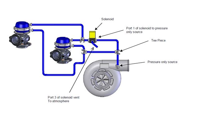 dual wastegate compressed vacuum.jpg
