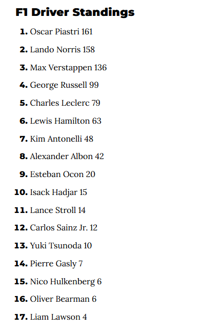 F1 Driver standings as of 2025-05-25.png