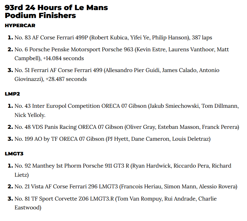 Le Mans 2025 Podium Finishers.png
