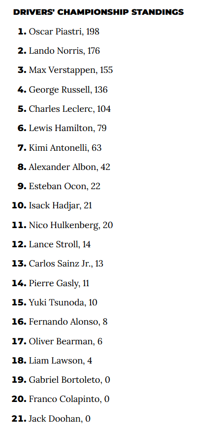 F1 Driver standings as of 2025-06-15.png