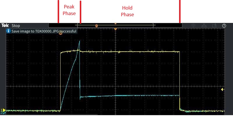 PandH Injection Waveform Annotated.jpg