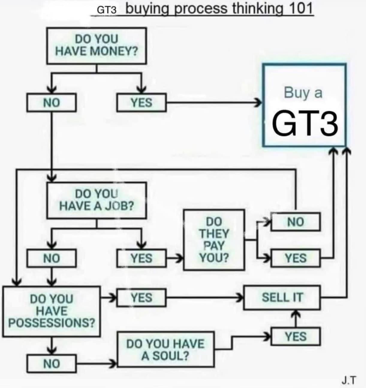 GT3 Joke.jpg