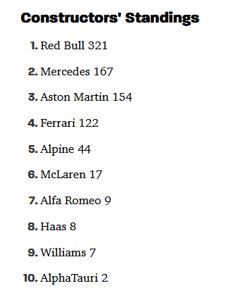 F1 Constructor standings screenshot as of 2023-06-18.png