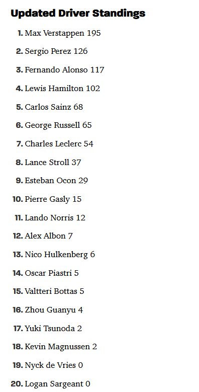 F1 Driver standings screenshot as of 2023-06-18.png